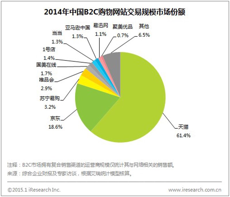 北京沐荷电子商务：把批发货盘搬进B2C在线购物的实战路径