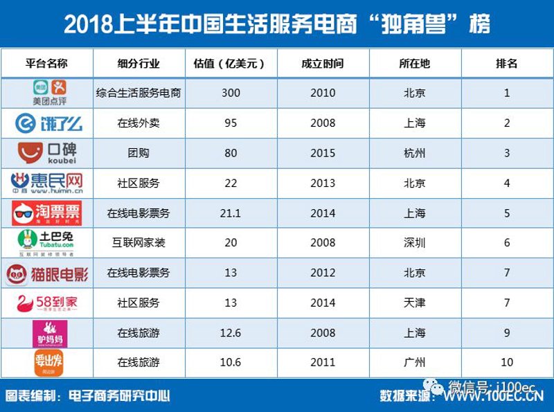 北京沐荷电子商务：把批发货盘搬进B2C在线购物的实战路径