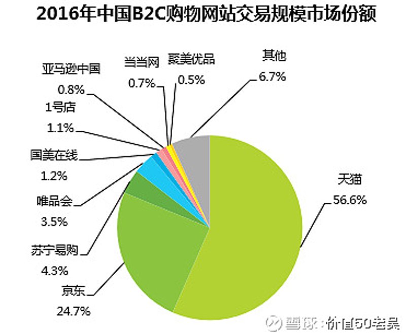 北京沐荷电子商务：打通批发与零售的B2C在线购物新路径