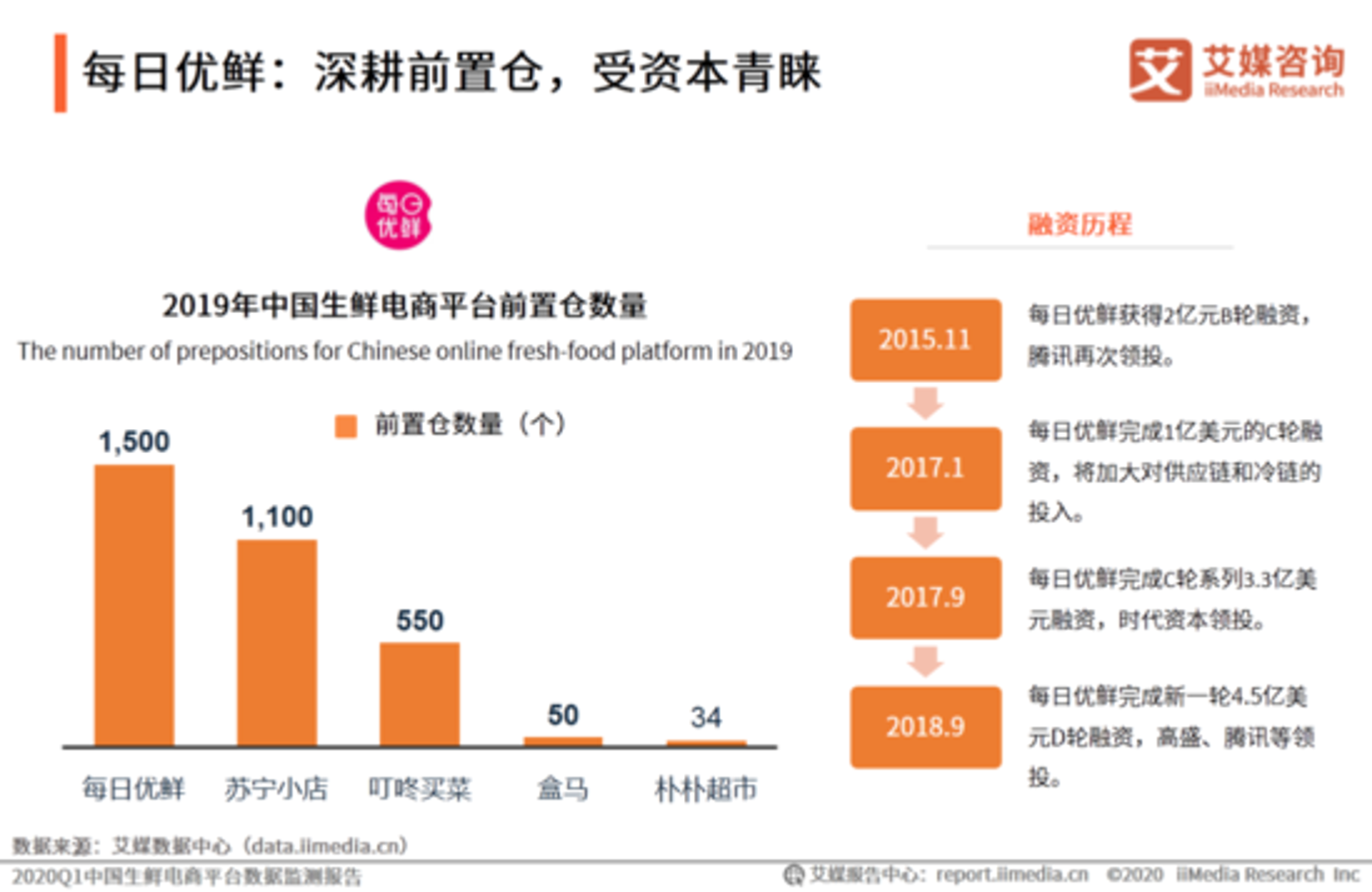 北京沐荷电子商务：打造值得信赖的B2C在线购物新体验